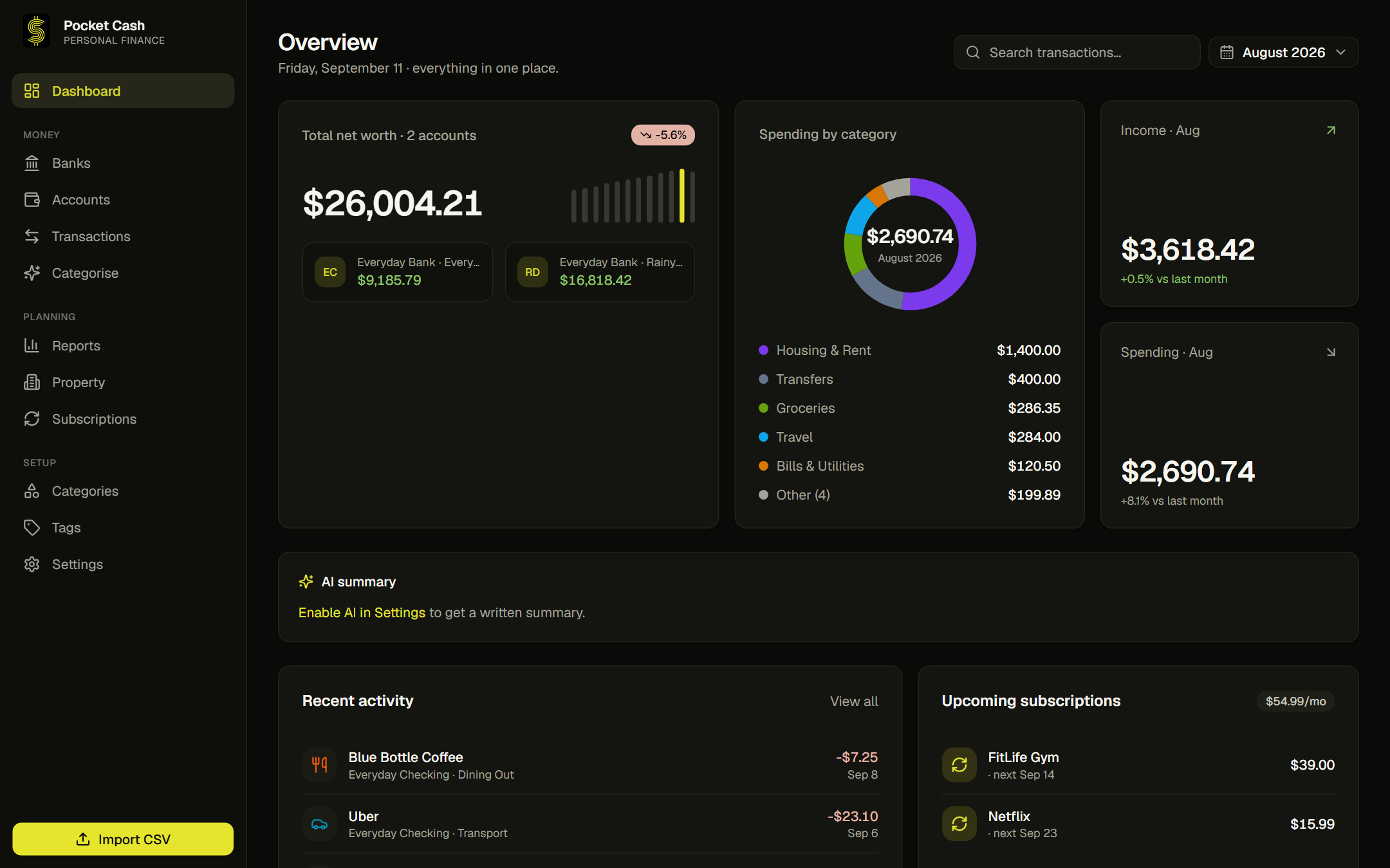The Pocket Cash dashboard: total net worth across two accounts, a spending-by-category donut for the month, income and spending cards with month-on-month changes, recent activity and upcoming subscriptions.
