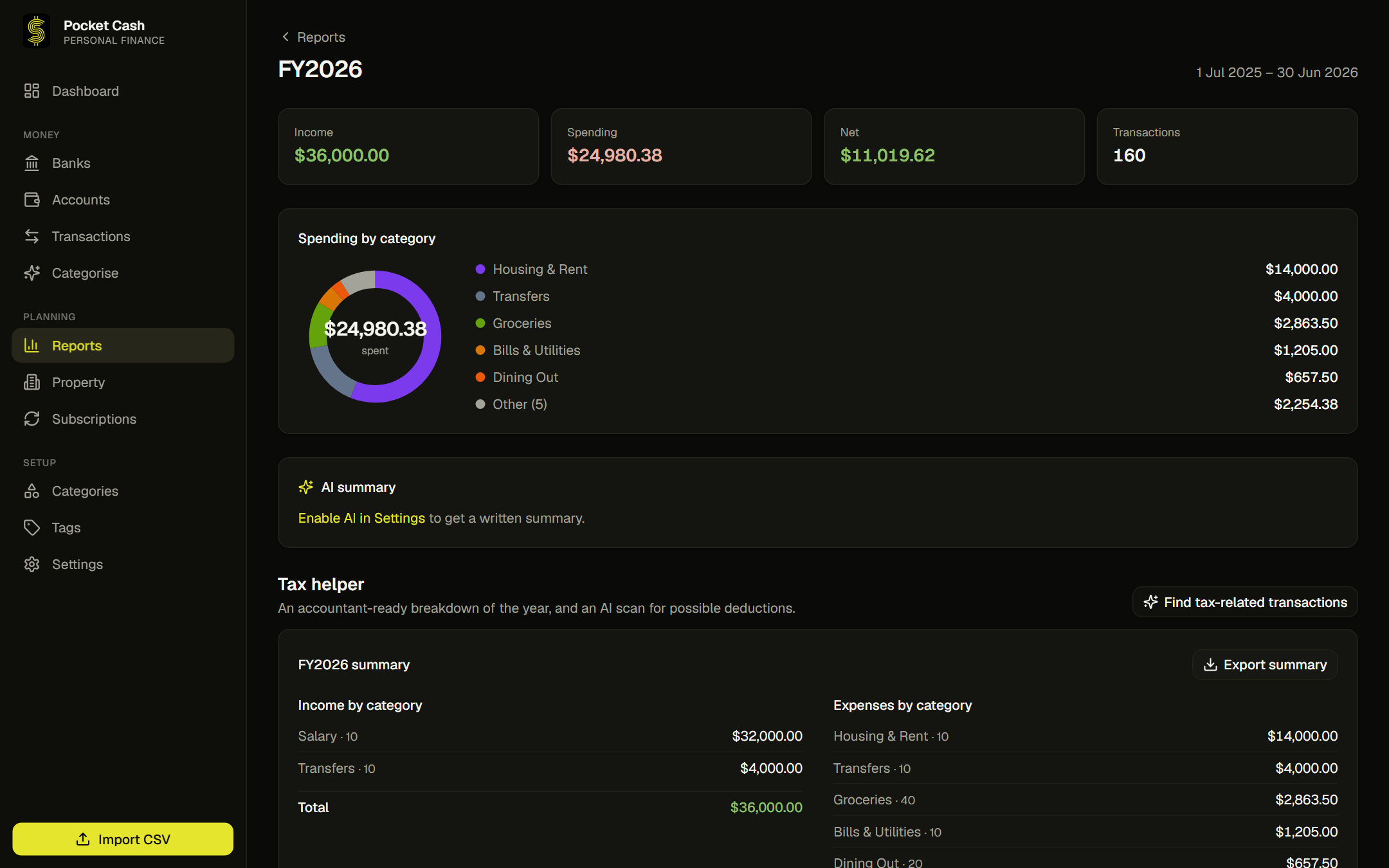 A financial-year report: income, spending and net totals for the year, a spending-by-category breakdown, and a tax helper section with deductible totals and a CSV export.